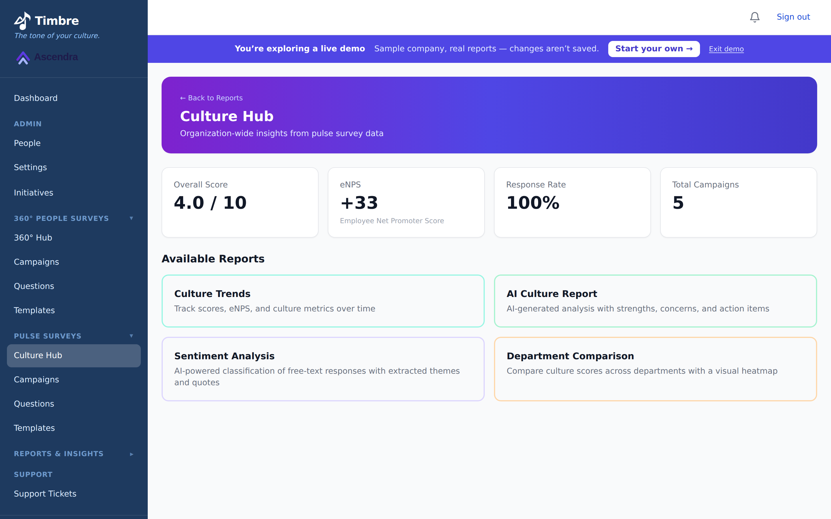 The Culture Hub in Timbre: headline culture metrics and the list of available pulse and culture reports