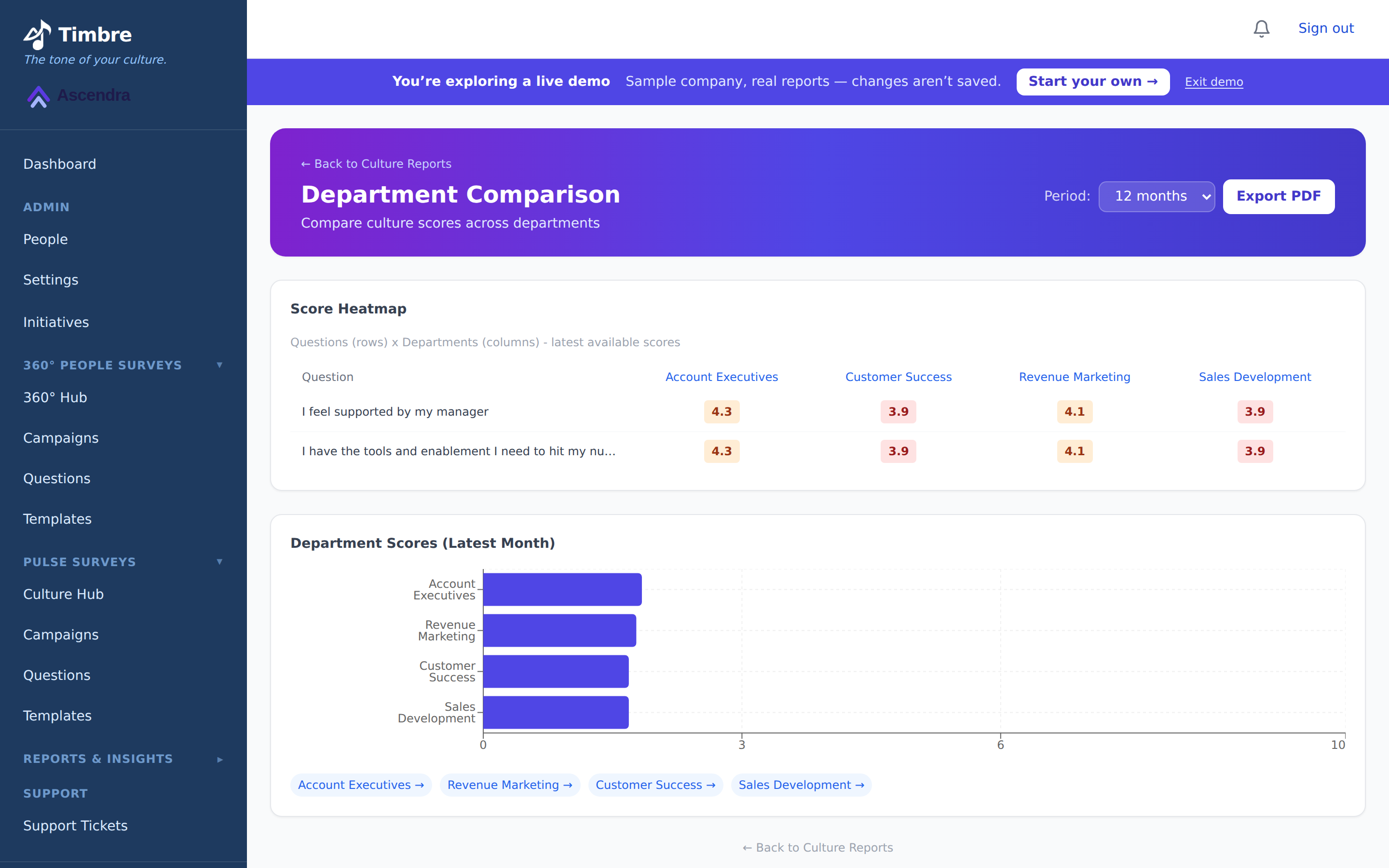 Department Comparison report: departments ranked side by side with average scores, eNPS and completion