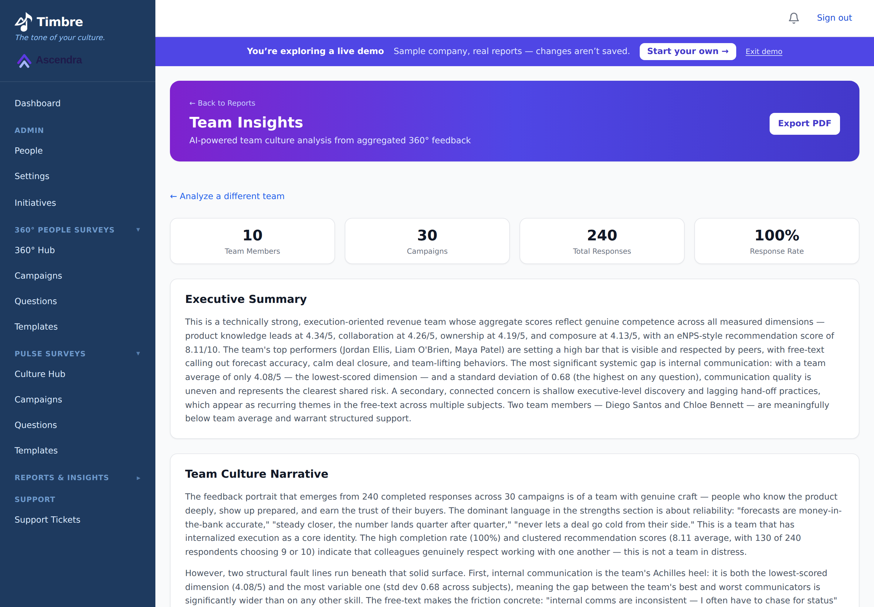 Team Insights report: team members, campaigns, responses and response rate, followed by an executive summary and team culture narrative written from the feedback